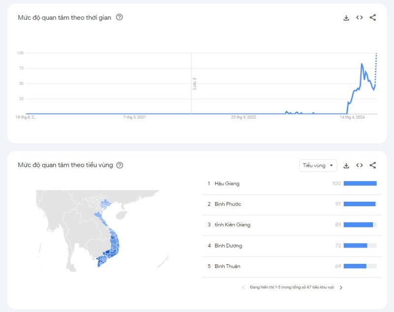 Thống kê Google Trends về mức độ phổ biến của 77Bet ở Việt Nam